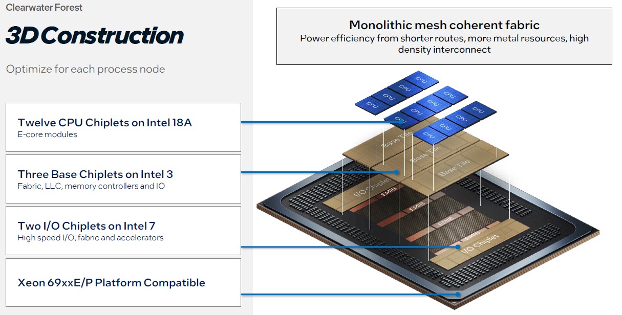 Intel Clearwater Forest: Server-CPUs mit bis zu 288 Kernen angekündigt